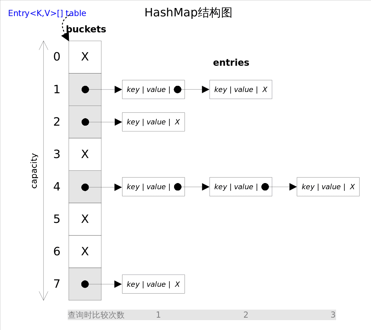 jdk1.7HashMap结构图